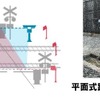 踏切道の安全対策では、2026年度までに約5億円を投じて踏切道内の車椅子や歩行者、自転車などを検知する性能を高めた平面式踏切障害物検知装置を44の踏切道に導入する計画。