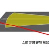 障害物の画像や距離データなどを取得する前方障害物検知システムの試験イメージ。