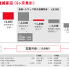 連結営業利益増減要因