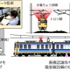 車両や線路設備のモニタリングイメージ。