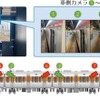 車載カメラによる安全確認のイメージ。画像認識によりドア付近で発生する転落やドアの挟まれも検知し、将来はこれらのシステムを3両以上のワンマン列車にも導入する。