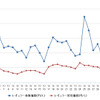 レギュラーガソリン実売価格（「e燃費」調べ）