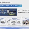 レコーダーリンクの利用シーン