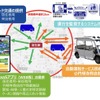 取り組みのイメージ