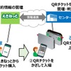 QR乗車のシステム構成。「えきねっと」でのQRチケット購入情報は、センターサーバーと連携して管理され、改札通過時の判定にも利用される。