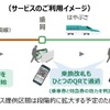 QR乗車の最終的な利用イメージ。「えきねっと」で購入したチケットは、乗車券と特急券がひとつのQRコードに集約され、乗換時も同じQRコードを利用できる。