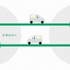 マイカー乗り合い公共交通サービス「ノッカル中田」のイメージ