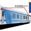 車載搭載型ホームモニタシステムの概要。