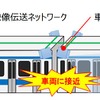 ホーム上で人の接近を検知した時の動作。