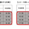 車両搬出時の運休列車。