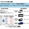 2022年度当初予算のクリーンエネルギー車導入促進補助金制度の概要