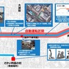 実証実験場所・運行ルート