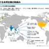 交通ソフトインフラ輸出の取り組み実績