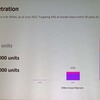 2032年までには市場シェア50%となる5600万台を目標にする計画