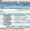 LSTCの研究開発体制