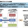 次世代半導体プロジェクトの体制