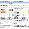 農産品・特産品等の高速バスのトランクルームを活用した貨客混載概要