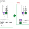 北九州都市高速でETCレーン運用変更…小倉駅北・日明料金所