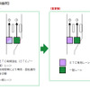 北九州都市高速でETCレーン運用変更…小倉駅北・日明料金所