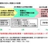 ZEV規制の流れと電動化の進展