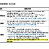 各種環境規制とその内容