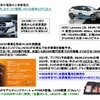 日産自動車の電動化と車載電池