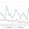 ハイオクガソリン実売価格（「e燃費」調べ）