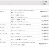 エクステリアパーツ価格表