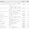 インテリアパーツ価格表