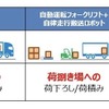 今回の実証パターン
