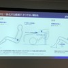 乗車姿勢とアイポイントの違い