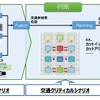 シナリオの体系化