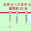 予測範囲