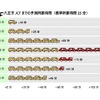所要時間提供イメージ