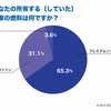 旧車の燃料は何ですか？