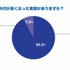 燃料代が高くなった実感がありますか？