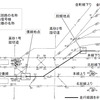 2002年6月に発生した高砂車庫脱線事故の状況。この時は出庫列車で発生しており、ポイントやレールの伸縮継目で使われている「トングレール」という、先端が薄くなっているレールの損傷や軌道の狂いといった保守上のミスが原因とされた。今回の脱線箇所は支障具合から見て、2002年当時とほぼ同じ模様。発生時刻は双方とも10時台だった。