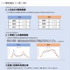 駅ごとのビッグデータを集計した基本データの例。