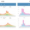 オプションデータの例。全券種、PiTaPaが対象で、「11月17日の○○駅北改札口のデータ」というように、さまざまなパラメータを組み合わせての提供が可能。