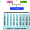 ニチユと三菱重工、フォークリフト事業再編の詳細決定