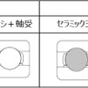 電食対策の仕様