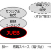 各仕様の価格と搭載スペースの差異