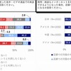 インターネット商談の利用意欲と商談時の対面接客意向