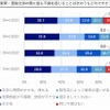 価格交渉を不満に感じる理由