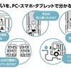 する送迎バス安心見守り装置サービスを開発：ROKUGA