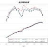 出力特性比較