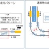 脱線時の走行パターン（左）と通常の走行パターン（右）。左は上下線を繋ぐ渡り線と呼ばれる分岐部（ポイント）の入線試験のために行なわれていた。