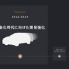中期経営計画のアップデート