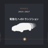 中期経営計画のアップデート