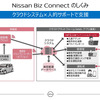 「Nissan Biz Connect」の仕組み。クラウド×人的支援でサポートする